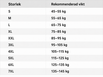 RankeVest™ -  Äntligen fri från magbesvär – varje dag