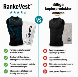 RankeVest™ -  Äntligen fri från magbesvär – varje dag