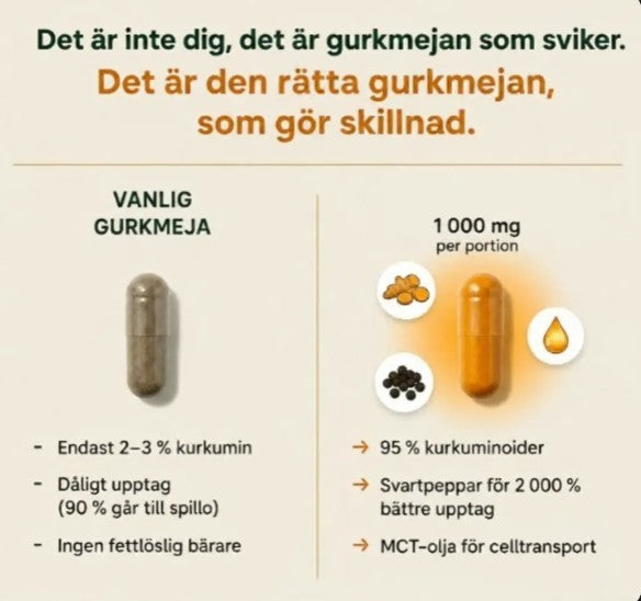 VitaPureTurmeric™