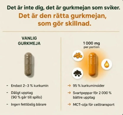 VitaPureTurmeric™